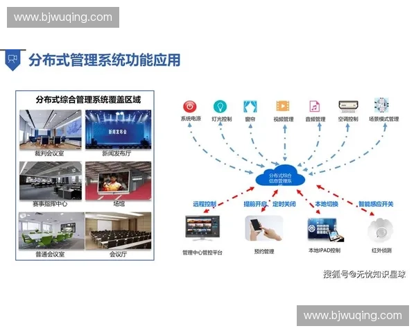 智慧化体育场馆服务提升体验与运营管理创新研究