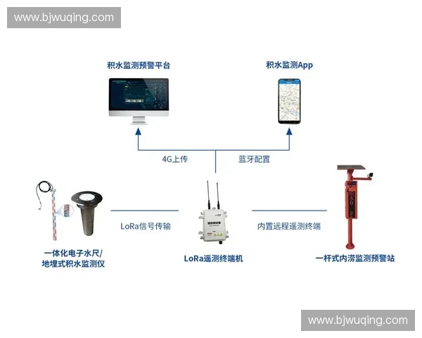 基于体能预警器的智能健康监测与运动管理新模式探索