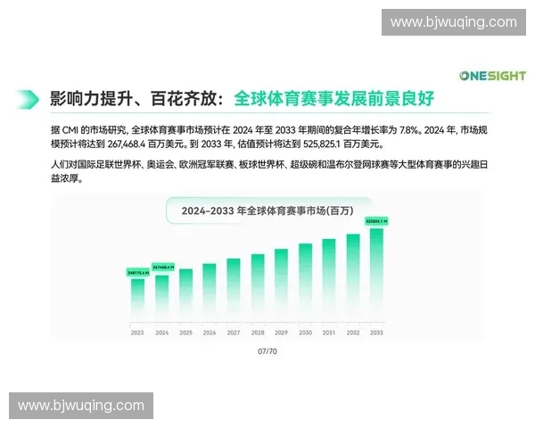 体育行业就业市场发展现状与未来趋势分析及人才需求研究