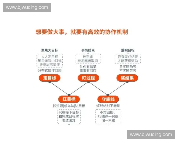 提升团队协作效能的核心因素:协调能力在工作中的重要作用与实践路径 提升团队协作效能的核心因素:协调能力在工作中的重要作用与实践路径