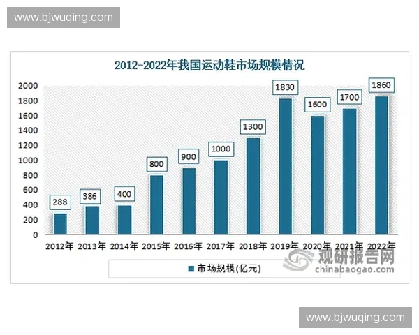 运动数据驱动下全民健身行为趋势与竞技表现分析平台研究创新实践